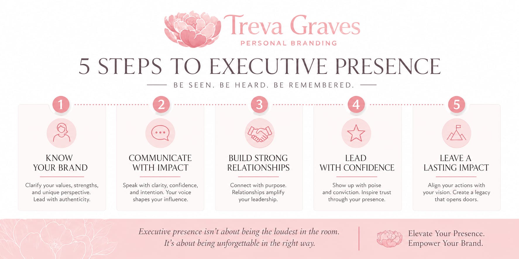 ExecutivePresence5StepsGraphic_vs1 Bloom Personal Branding ExecutivePresence5StepsGraphic_vs1-450x210 zzz_Book